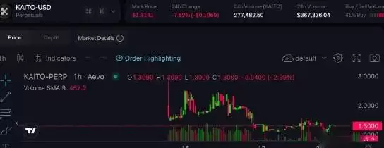 Kaito是什么?KAITO代币估值与TGE价格分析