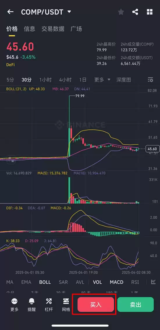 COMP币未来价格预测:COMP币能涨到2万吗?2025–2030