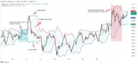 币安币价格预测2025-2030:BNB币能达到1500美元吗？