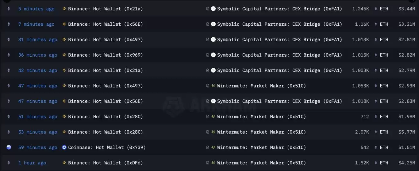 以太坊为何下跌？ETH还能达到10000美元吗？