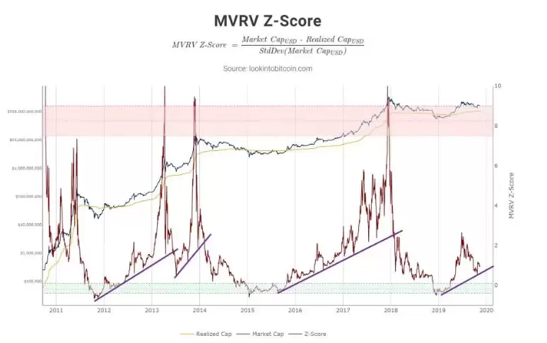 加密货币牛市通常何时结束？加密货币牛市周期介绍