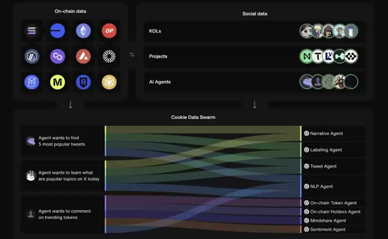COOKIE币是什么?怎么买?COOKIE币用途、价格、未来展望