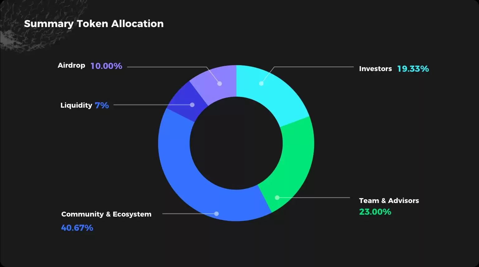 GoPlus(GPS)币是什么？GPS币怎么样？值得关注吗？