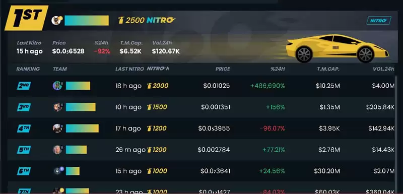DEXTools 是什么?DEXTools的特点以及每个功能的使用指南