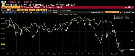 关税战背后比特币是否迎来上涨时机