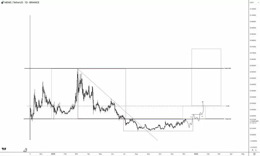 山寨季投资指南:6大建仓策略与关键市场信号