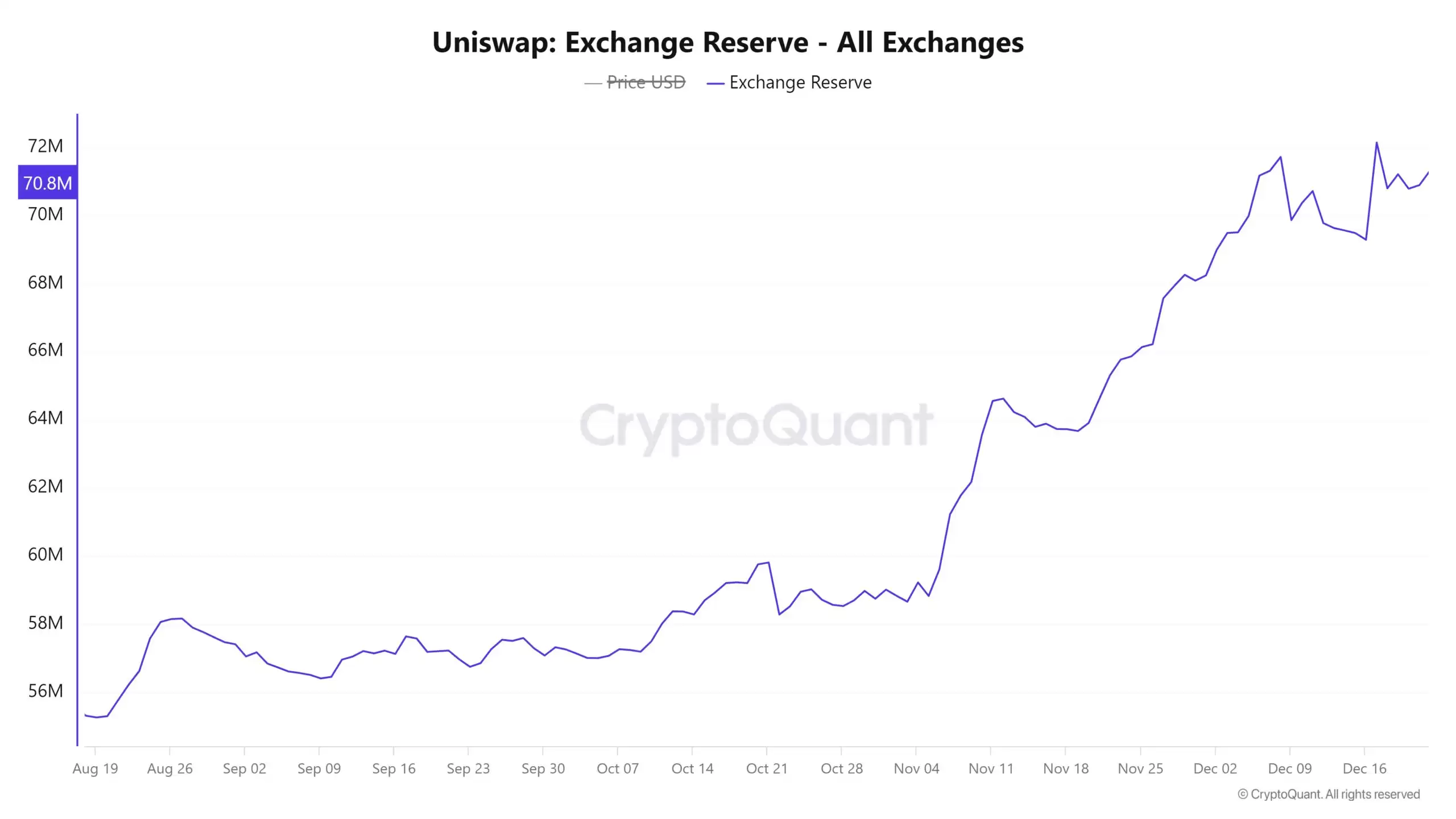 UNI币价格即将暴涨?市场是否倾向于看涨?