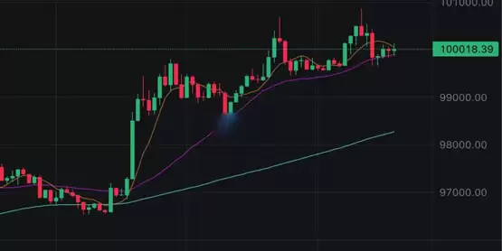 比特币价格又冲破十万美元！CPI带动美股、加密货币