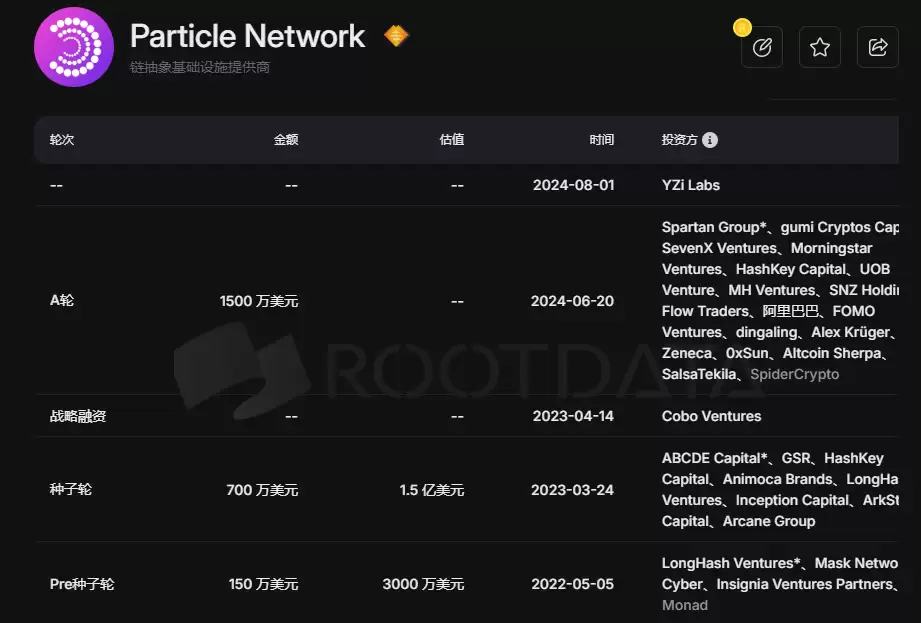 币安、OKX 双打新:速览链抽象Particle Network