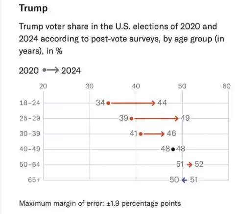 Pantera创始人:比特币已经达到逃逸速度