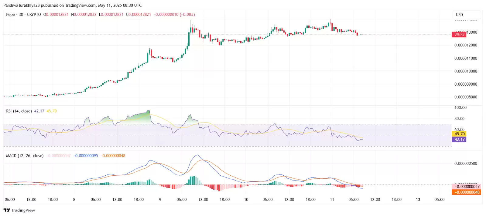 2025.5.13XRP币价格预测:美国加密货币峰会后有何影响?