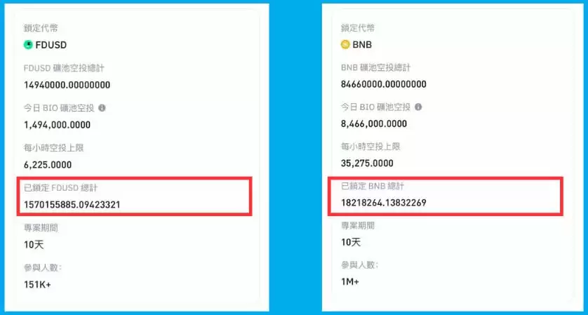 币安Launchpool是什么？如何参与币安Launchpool？