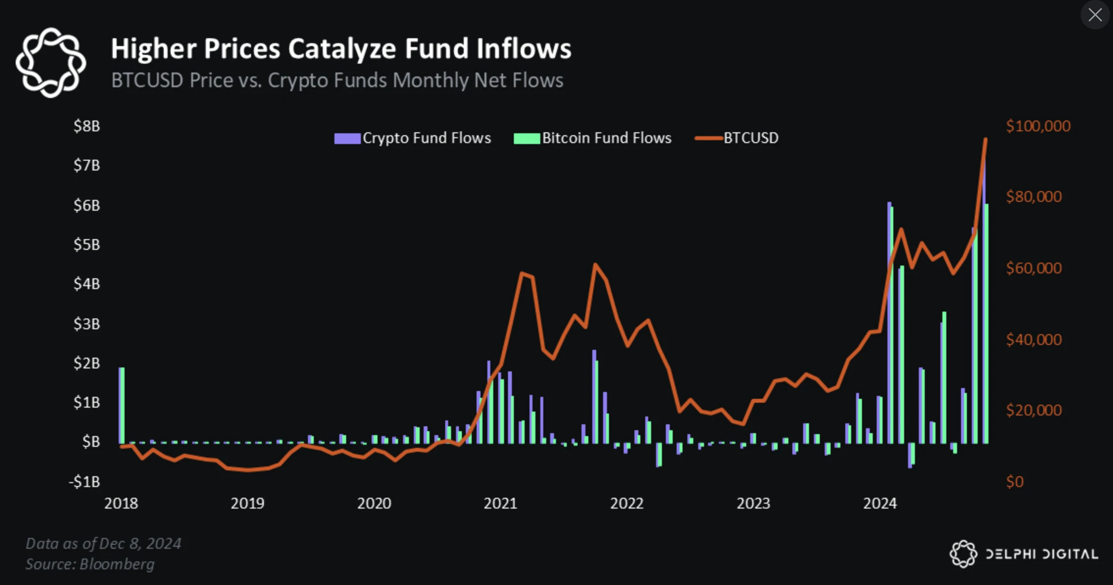 比特币2025展望:以史为鉴,近期BTC将上破175000美元?