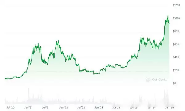 加密货币主流公链排行榜:币圈哪个主流公链赚钱了