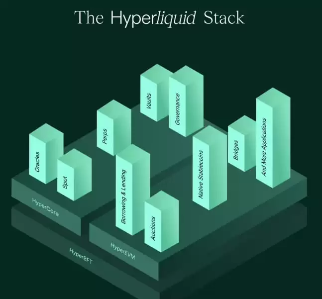 hyperliquid-stack