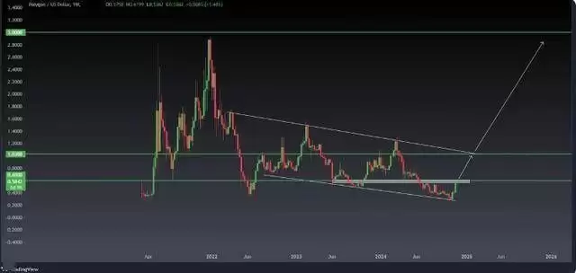 山寨季什么时候来?大选后12个月仍是加密牛市黄金期