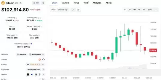 美国推动15个州目前已发起比特币战略储备相关计划