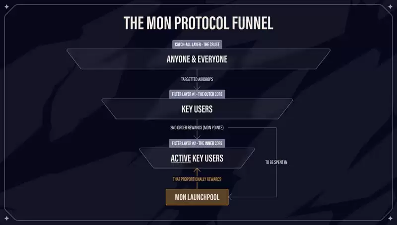 MON币是什么？如何运作？MON币值得投资吗？
