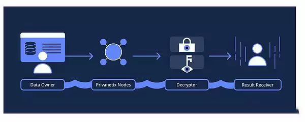什么是Privasea(PRVA)币？解读PRVA代币经济学、融资、功能、前景