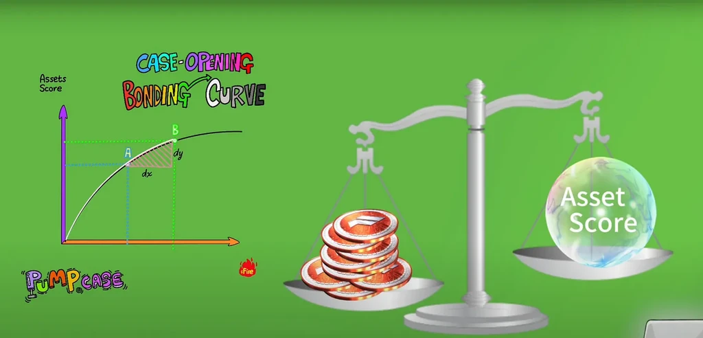 FIRE币新玩法解读:Bonding Curve开箱机制开创全新玩法