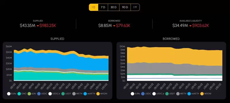 Spark Finance是什么?项目背景、优势特色及SPK代币经济学介绍