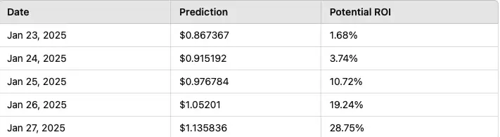 Luckycoin(LKY)币价格预测:2025至2030年预测和投资见解