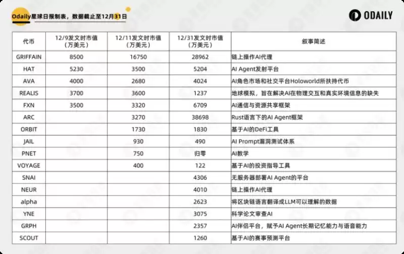 值得关注的六个AI新头部项目:市场热捧的AI叙事有哪些？