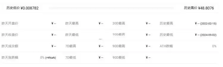 CGU是什么币种?CGU币值得投资吗?CGU币全面介绍