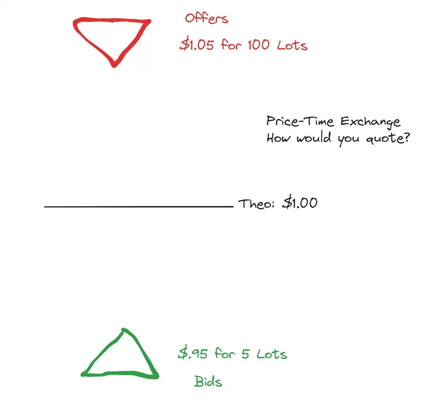 币圈订单簿是什么?交易者如何使用订单簿?