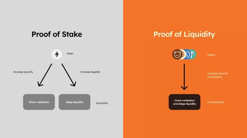 Berachain主网上线,背后价值究竟如何?