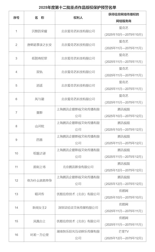 《四喜》等16部剧列入重点作品版权保护预警名单 网盘不能存
