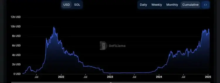 2025年山寨季是否会到来？有望超越比特币的3种山寨币