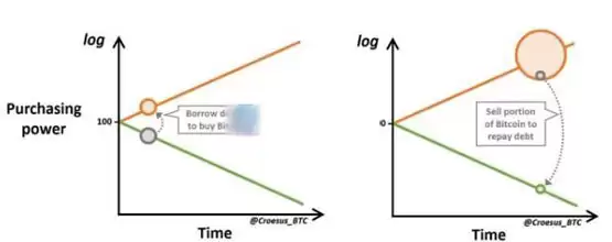 比特币研究员Jesse Myers：MSTR、STRK、STRF完成Strategy比特币蓝图