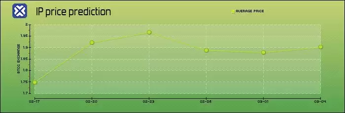 IP币是什么?怎么买?IP币未来价格预测2025-2050