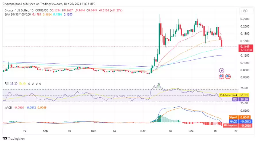 CRO币会涨到1美元吗?2025-2030年CRO币价格预测