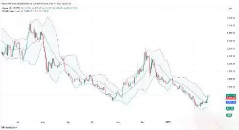 Maker币价格预测2025-2030:MKR币会创下新高吗？