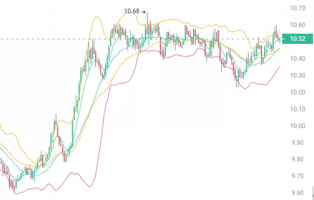 比特币突破9万大关!三大山寨币蓄势待发,暴涨在即!
