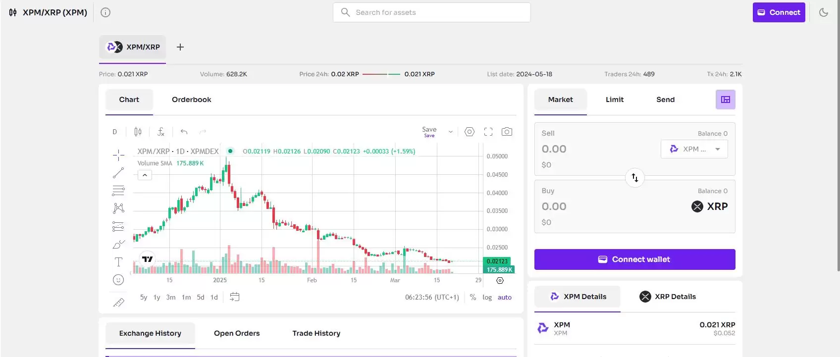 什么是XPMarket(XPM)币?XPM代币经济学、主要功能解读