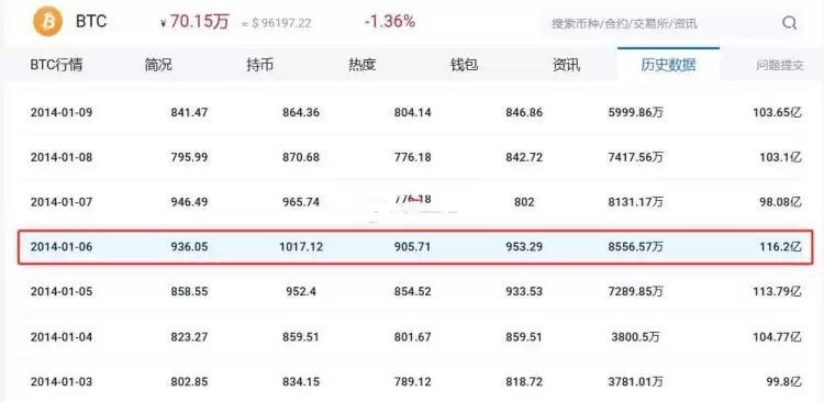 2014年比特币最高价格是多少?比特币价格受什么因素影响?