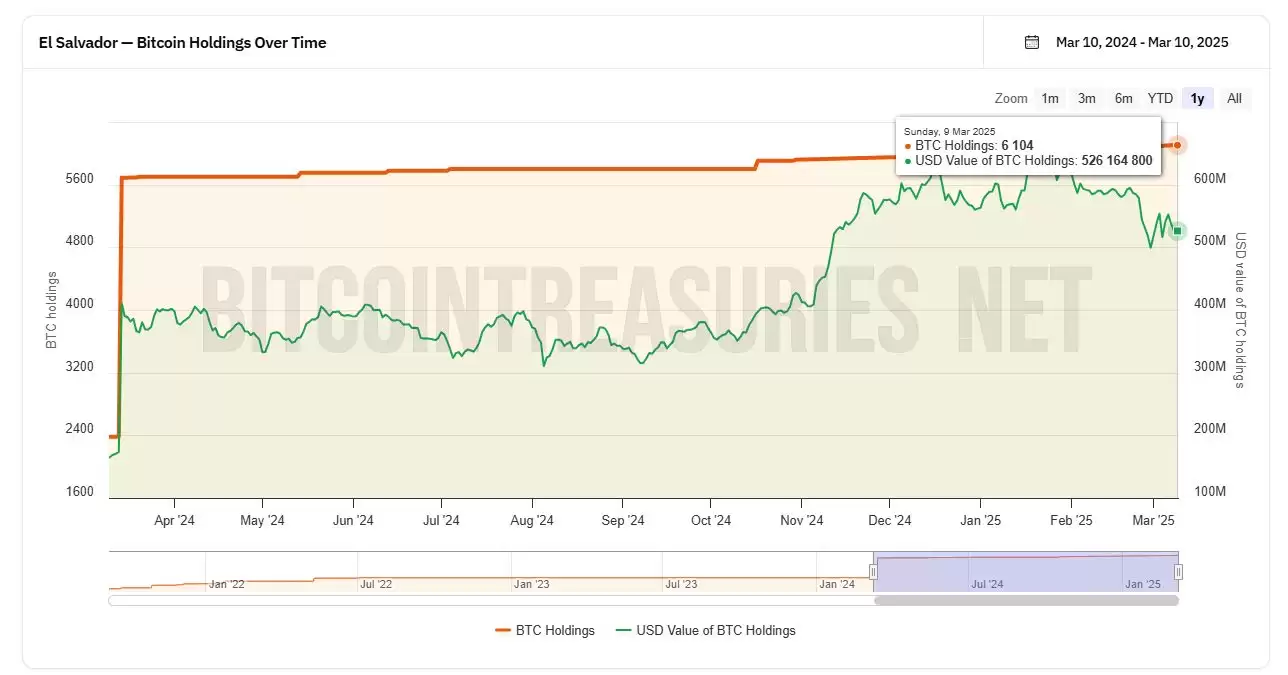 BTC 8万拉锯，熊市序曲还是黄金坑？