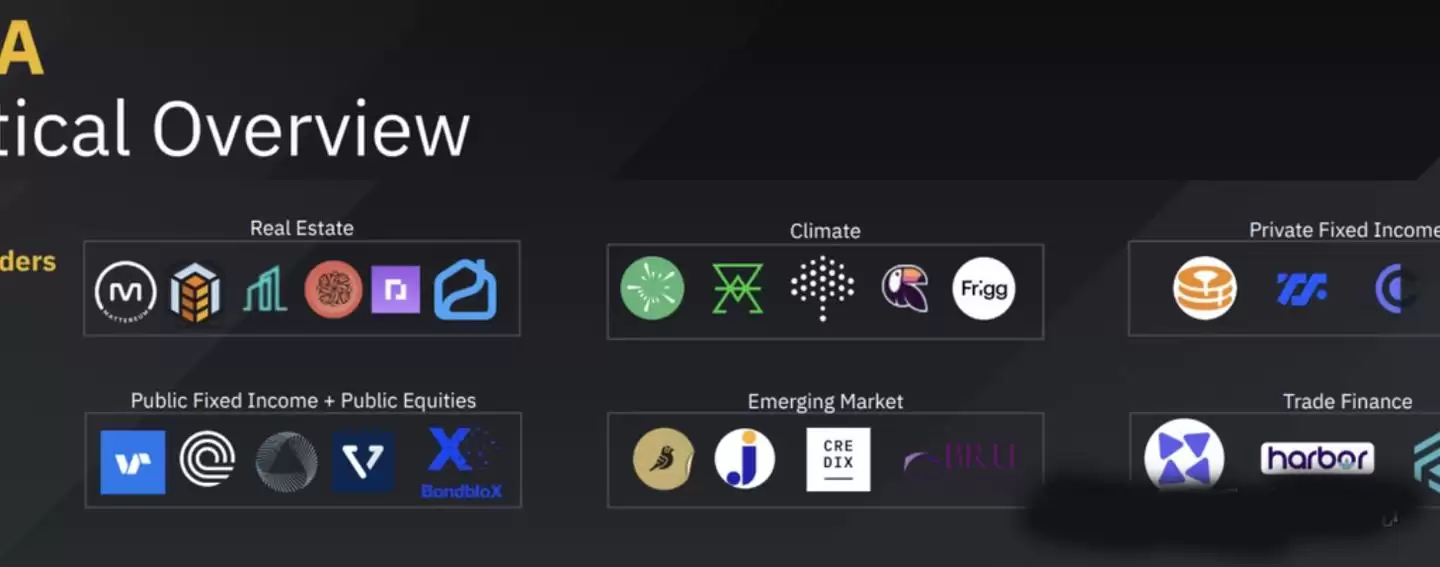 内地企业如何合规上链发行RWA资产,香港/新加坡真实案例分析!
