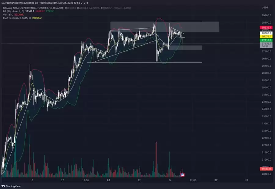 新手常见疑问,如何绘制一个好的技术分析图