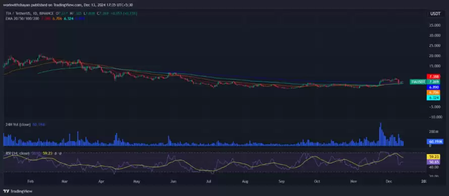 TIA币未来价格如何？2025-2030年Celestia(TIA)币价格预测
