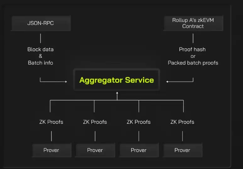 Lumoz(MOZ)币是什么?大家为什么看好MOZ币?
