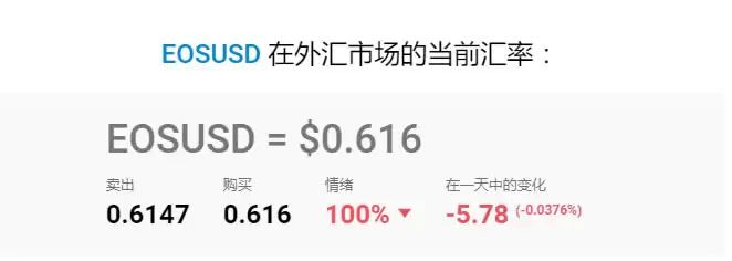 柚子币(EOS)价格预测:分析师对2025-2050年EOS价格的预测