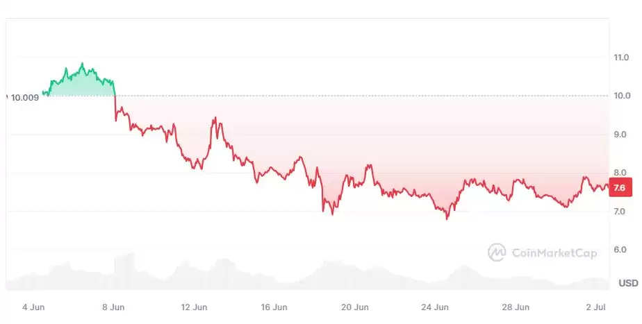 DePin是什么？哪些DePIN概念币值得投资？盘点3个潜力项目