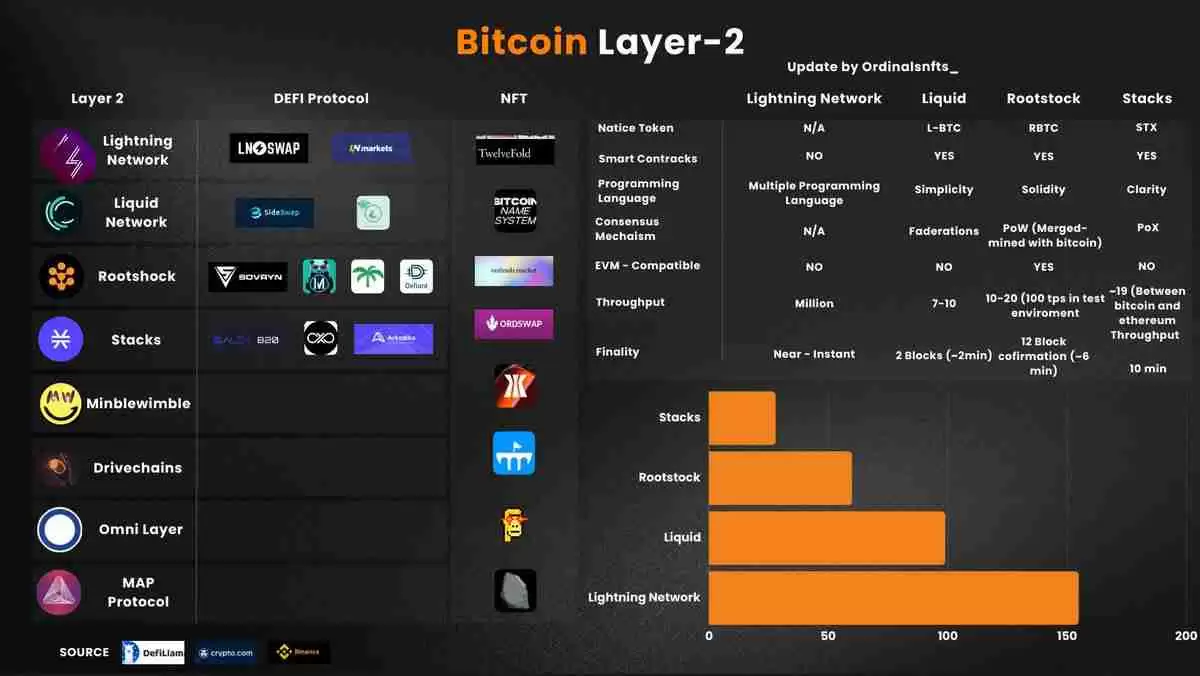 常见的虚拟货币有哪些？各赛道加密货币种类及用途完整介绍