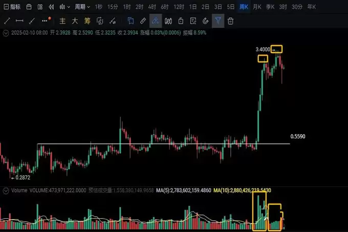 SOL、DOGE、XRP这轮牛市会涨到多少？2025年如何在币圈把握机遇？