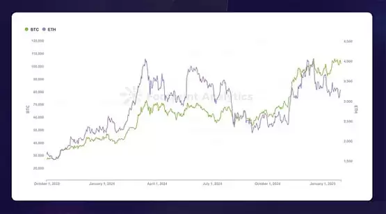 2025 年 1 月公链行业研报:比特币主导地位强化解读