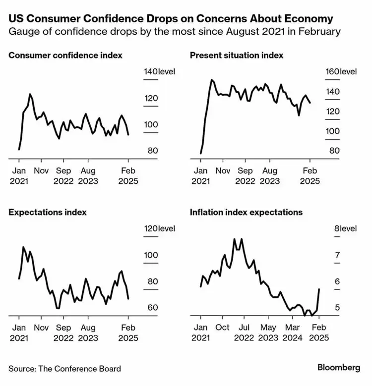 加密货币的表现不佳会持续吗？底部信号显现？